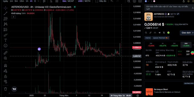 In this image, there is a computer screen with a chart or graph displayed which shows two different sets of data points at the top. These sets of data represent the price trends for Ether (ETH) and Bitcoin Cash (BTCCH), indicating their fluctuating values over time. Additionally, an Excel spreadsheet is visible in the upper left corner of the image. The content also mentions a post by someone namedasteroid OG sharing a chart with x10 pump lyrics related to cryptocurrency prices.