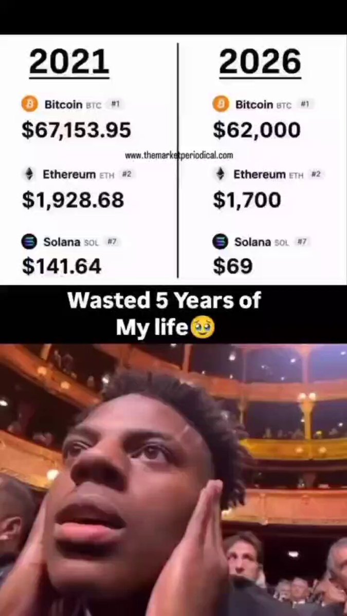 The image features a young man wearing a black top, with his head tilted back, looking up at a chart that shows the fluctuations of Bitcoin and Ether prices over the past five years. The chart includes both historical data and forecasts for future trends.