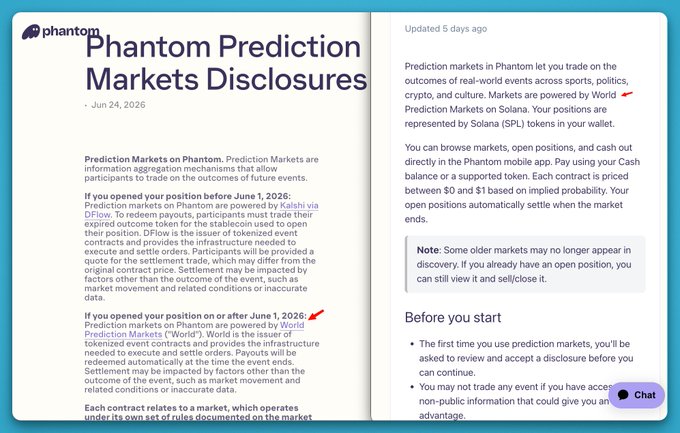 A Phantom disclosure page titled "Phantom Prediction Markets Disclosures" dated June 24, 2026, explaining that prediction markets are powered by World, with red arrows highlighting that markets were previously powered by Kalshi via DFlow before June 1, 2026, and by World on Solana after that date — supporting the post's claim that World is the prediction-market backend inside Phantom that issues the contracts.
