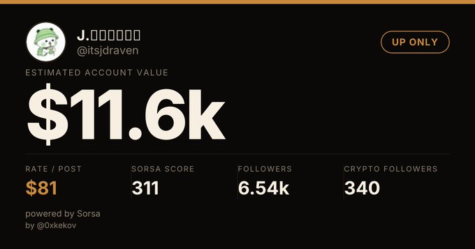 A Sorsa analytics dashboard for 'J. 🐸🐸🐸🐸🐸 @its|draven' showing an estimated account value of $11.6k, rate/post of $81, SORSA score of 311, 6.54k followers, and 340 crypto followers, powered by Sorsa by @0xkekov.