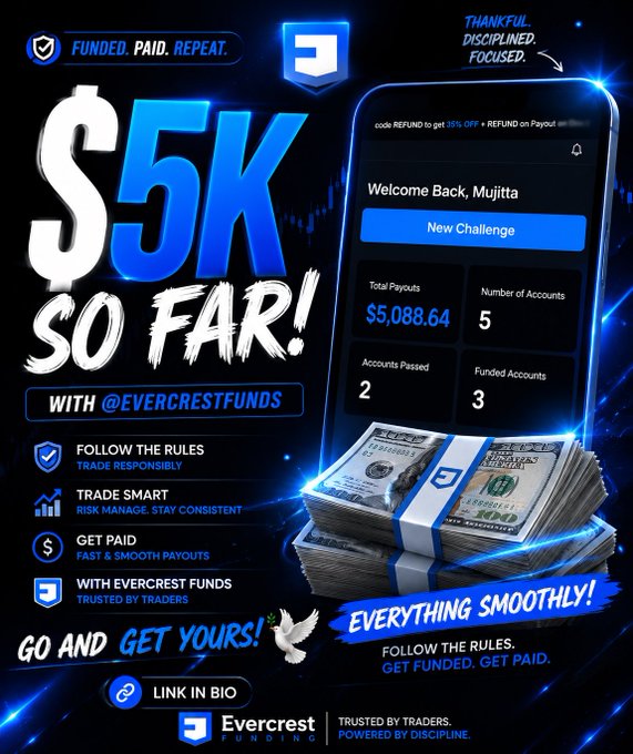 A promotional graphic for 'EVERCREST FUNDING' with the text '$5K SO FAR! WITH @EVERCRESTFUNDS', featuring a dashboard showing 'Welcome Back, Mujitta', 'Total Payouts $5,088.64', and 'Number of Accounts 5', next to stacks of hundred-dollar bills.