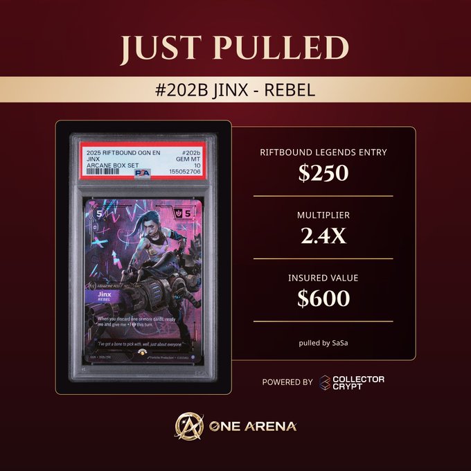 A One Arena 'JUST PULLED' showcase featuring a PSA-graded 2025 Riftbound OGN EN Jinx Rebel trading card with a 2.4X multiplier, riftbound legends entry of $250, and insured value of $600.