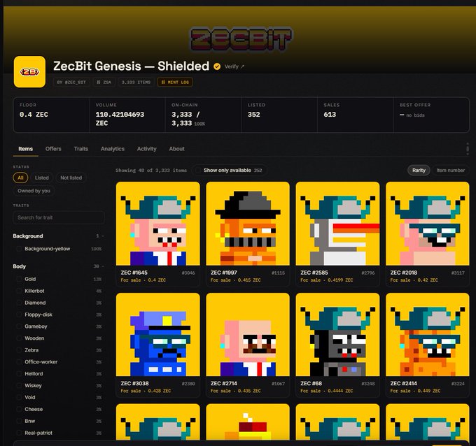 An NFT marketplace listing for 'ZecBit Genesis - Shielded', displaying pixel art character collectibles with attributes like 'Background-yellow' and various body types, showing volume and sales statistics.