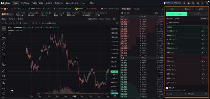 Screenshot of a cryptocurrency trading platform showing a BTC/USD chart with the price at $78,378, alongside order book data and market selection options like MOOD, AERO, HYPE, ZEC, GRASS, and XPL.