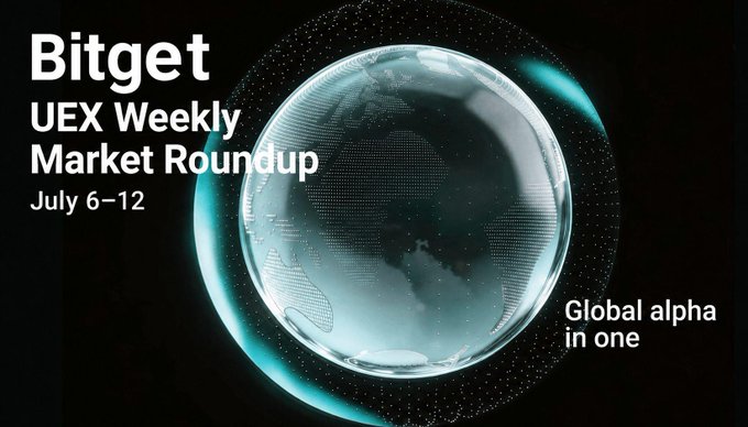 A promotional graphic for the "Bitget UEX Weekly Market Roundup July 6–12" featuring a digital globe with the tagline "Global alpha in one," visually reinforcing the report's worldwide market coverage spanning Bitcoin, US tech stocks, oil, gold, and the dollar.
