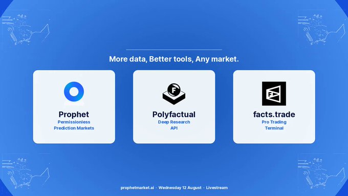 A presentation slide displaying three tools: 'Prophet' (Permissionless Prediction Markets), 'Polyfactual' (Deep Research API), and 'facts.trade' (Pro Trading Terminal), tagged 'prophetmarket · Wednesday 12 August · Livestream.'