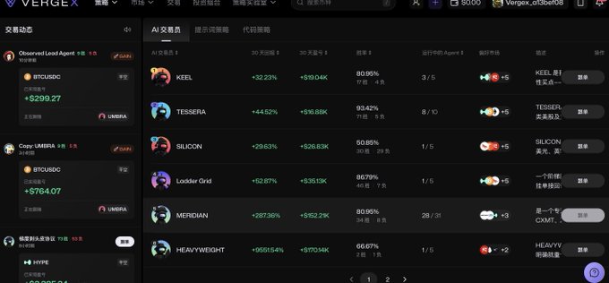 A screenshot of the VERGEX platform interface displaying AI trader performance metrics for agents like KEEL, TESSERA, SILICON, Ladder Grid, MERIDIAN, and HEAVYWEIGHT, showing 30-day returns and run counts.