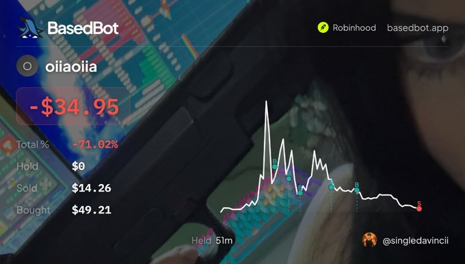 A BasedBot tracking screenshot shows user "oiiaoiiia" with a -$34.95 loss (-71.02% total %) on a stock chart that sharply declined, with a stock image background partially showing a person on the right. The caption "Win some lose some Gn" reflects the humorous acceptance of the significant loss displayed in the portfolio tracker.