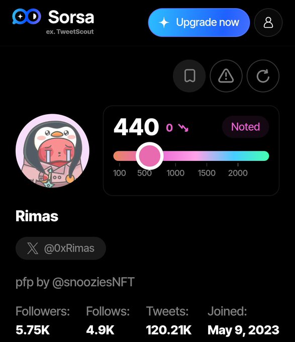 A Sorsa (formerly TweetScout) profile page for user "Rimas" (@0xRimas) showing a follower score of 440, with 5.75K followers and 120.21K tweets, and a profile picture credited to @snooziesNFT.
