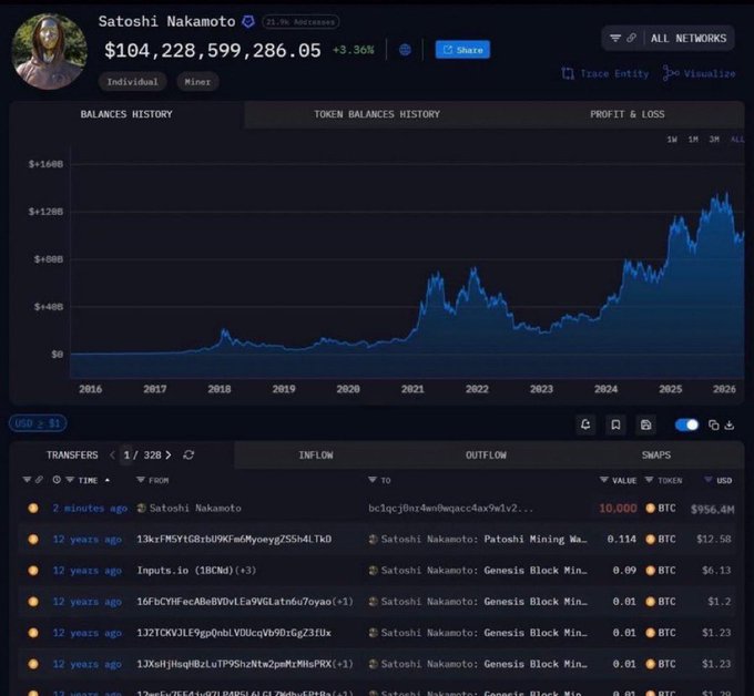 The image displays a blockchain analytics dashboard showing Satoshi Nakamoto's wallet holding $104,228,599,286.05 (up 3.36%) with a balance history chart spanning 2016-2026 and recent transactions, including a 10,000 BTC ($956.4M) transfer 2 minutes ago. The post suggests that even a single Bitcoin sale from Satoshi's massive holdings could crash the market to zero.