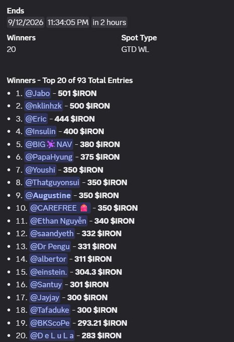 The image displays a leaderboard for a Hoodminers auction in the @IronAllies_ community, showing the top 20 of 93 total entries competing for $IRON prizes. Notable winners include @Jabo at 501 $IRON (1st place), @nklinhzk at 500 $IRON (2nd), and @Eric at 444 $IRON (3rd), with the auction ending on 9/12/2026 at 11:34:05 PM with 20 winners total in a GTD WL spot type format.