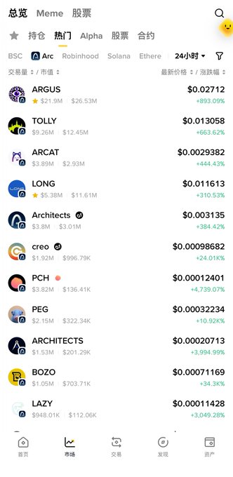 A Chinese crypto tracking app displays the "Hot" tokens list with ARGUS at the top showing $0.02712 (+893.09%), followed by TOLLY (+663.62%), ARCAT (+444.43%), and LONG (+310.53%), supporting the post's commentary about $ARGUS briefly leading the meme coin rankings after missing the ARC launch.