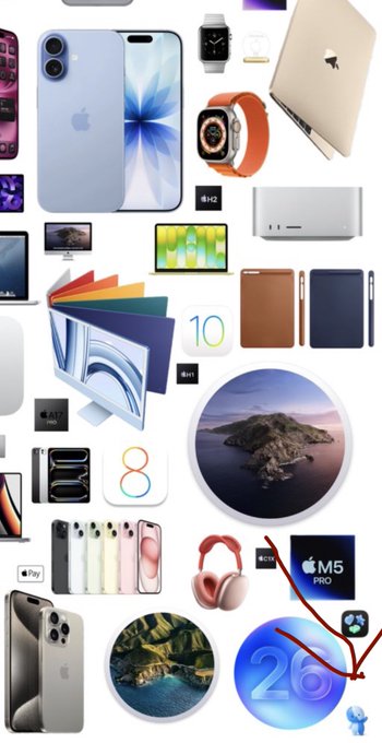 A vertical collage or catalog page showcasing various Apple products including iPhones, iMacs, MacBook, Apple Watch, AirPods, and iPad Pro with handwritten red annotations and numbers.