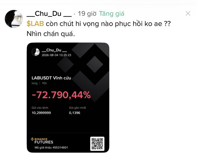 A social media post in Vietnamese by user '__Chu_Du__' asking '$LAB còn chút hi vọng nào phục hồi ko ae ?? Nhìn chán quá.', accompanied by a chart showing a massive drop of '-72.790,44%' for 'LABUSDT' on Binance Futures.