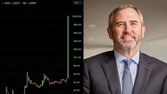 The image shows a split display: on the left, an XRP/USDT monthly candlestick chart on UPBIT showing price levels reaching toward $100, and on the right, a professional headshot of Ripple CEO Brad Garlinghouse in a dark suit. This relates to the post's question about whether XRP reaching $100 by 2028 is realistic, visually pairing the bold price target with one of XRP's most prominent advocates.