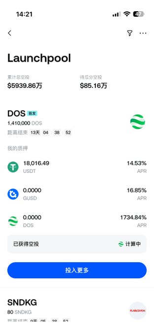 A screenshot of Gate.io's Launchpool page displaying DOS staking with an estimated total of $5939.86万 and remaining of $85.16万, showing my pledged USDT (18,016.49 USDT at 14.53% APR) and SNDKG below. The image supports the post's recommendation to participate in Gate.io's Launchpool for ~14% stablecoin yield via USDT staking.