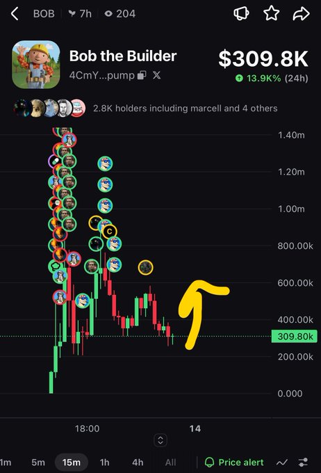 A mobile cryptocurrency chart for a token called 'Bob the Builder' (BOB) showing a price of $309.8K, with a yellow arrow pointing to a potential upward trend.