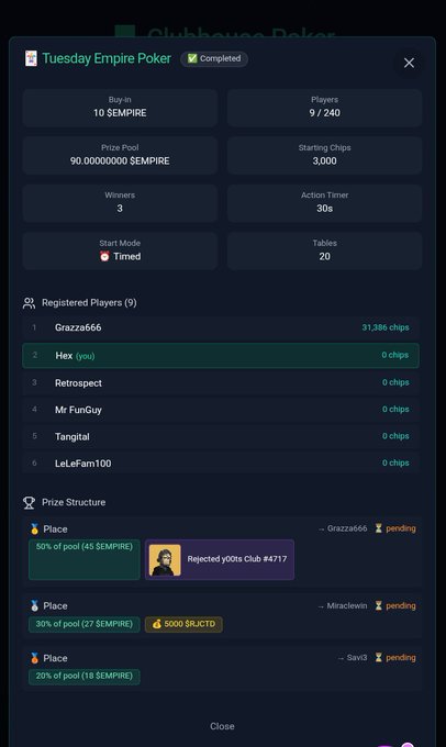 A 'Tuesday Empire Poker' leaderboard screenshot from Clubhouse Poker showing 9 registered players, a prize pool of 90 EMPIRE, and pending results for Grazza666, Miraciewin, and Savi3.