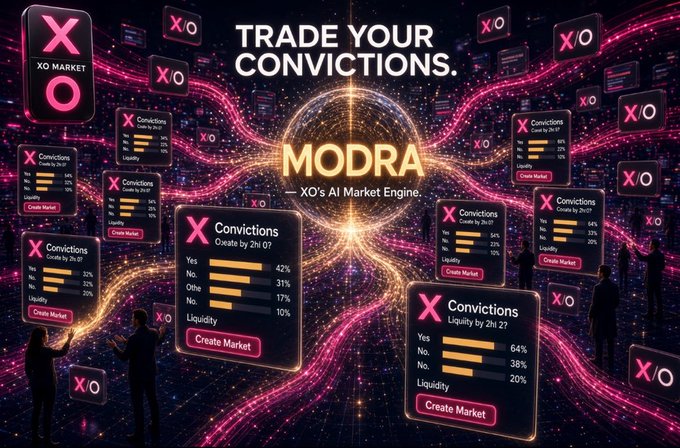 The image is a futuristic neon graphic promoting "XO Market" with the tagline "TRADE YOUR CONVICTIONS" and highlights "MODRA — XO's AI Market Engine," featuring floating panels displaying sample prediction market polls with categories like "Convictions," "Oaties by 2nī 07," and "Liquidity by 2nī 27," showing percentages for Yes/No options. It visually supports the post's argument about prediction markets diversifying beyond major events into the long tail of niche curiosities, with the scattered AI-generated market panels illustrating the vast variety of topics that could be traded.