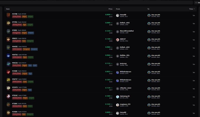 A dark-themed transaction history list displaying items like "Solana #97480" and "Tank #97480" with prices in ETH, sender usernames such as "isma88" and "0xf4d_d61", and the recipient "the-eza.eth", with timestamps marked "1m".