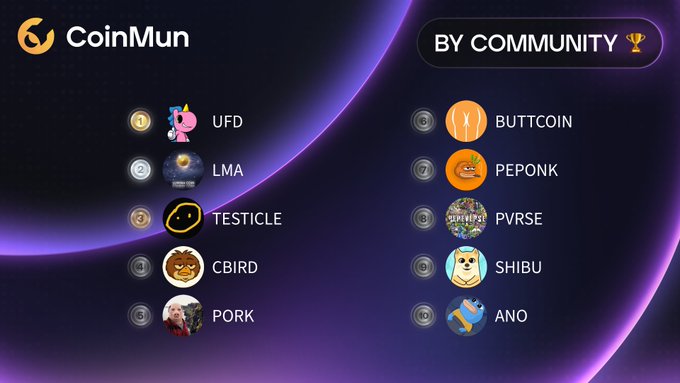 The image shows a list of various cryptocurrency names, including Bitcoin, UFD, LMA, TESTICLE, CBIRD, PORK, PVRSE, SHIBU, ANO, and PEPONK. The text in the image is related to the post "CoinMun by community" on social media platforms.