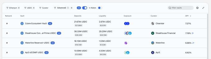 The image shows a Morpho vault ranking table for USDC on Ethereum, with the "3Jane Ecosystem Vault" curated by Clearstar at the top, showing 21.67M USDC deposited, 2.67M USDC liquidity, and 7.27% APY. This visually confirms the post's claim that the 3Jane x Clearstar vault currently offers the highest USDC yield among Morpho vaults on Ethereum with over $10M deposited.