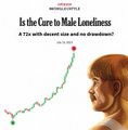 A chart titled 'Is the Cure to Male Loneliness' showing a flat-to-rising line with a woman's face on the right side.