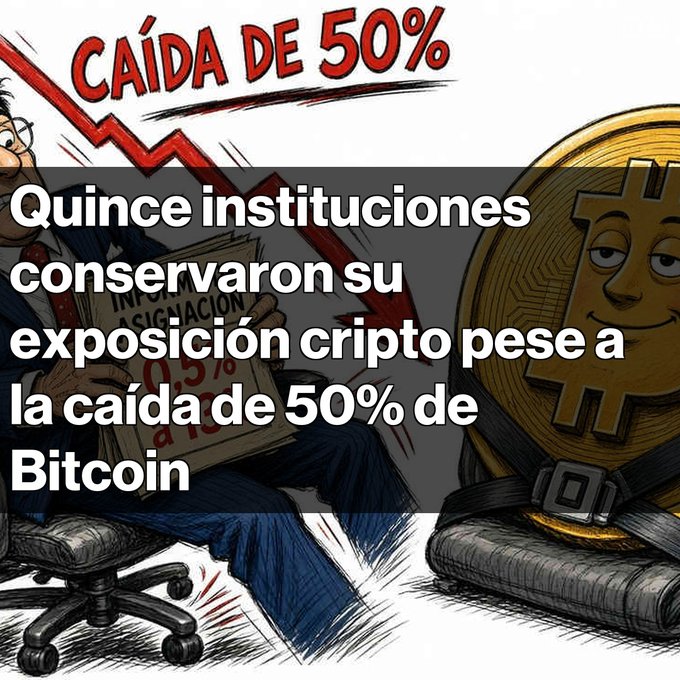 A graphic with a red downward arrow reads "CAÍDA DE 50%" above Spanish text stating "Quince instituciones conservaron su exposición cripto pese a la caída de 50% de Bitcoin," accompanied by cartoon imagery of Bitcoin.