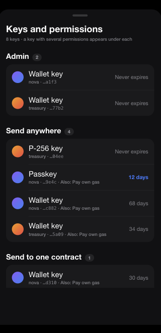 A mobile app screen displays 'Keys and permissions' categorized by 'Admin', 'Send anywhere', and 'Send to one contract', listing various wallet and P-256 keys with their expiration times.