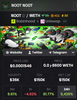 A cryptocurrency tracking screen for the 'NOOT NOOT' token, showing a price of $0.0001546 USD (0.078600 WETH), FDV and MKT CAP of $150K, available on Robinhood and Uniswap V3, with 24H price change of 5,426%.