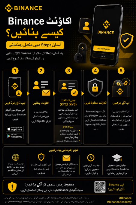 The infographic, in Persian/Farsi with Binance branding, visually outlines the 5 steps to create a Binance account—Download the App, Create Account, Verify Identity (KYC), Set Security Password, and Start Trading—with app store badges (App Store, Google Play) and a QR code linking to Binance Academy. It complements the accompanying post by illustrating the same onboarding steps described in text.