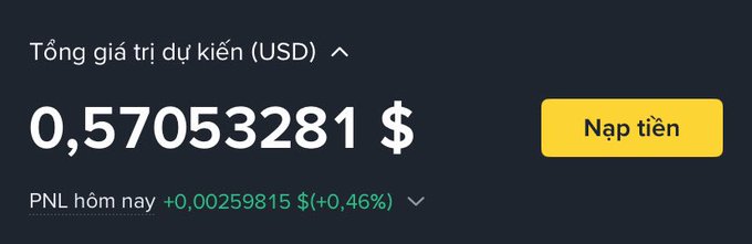 A dark-themed interface shows an estimated total value of 0.57053281 USD with today's profit at +0.00259815 $ (+0.46%) and a yellow 'Nạp tiền' button.