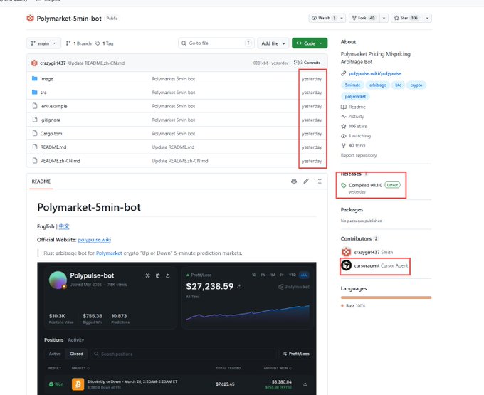 A GitHub repository page for "Polymarket-5min-bot" by user "crazygirl4937" displays recent activity highlighted with red boxes, showing 3 commits dated "yesterday" and notable elements including a "Compiled v0.1.0" release, a "Polypulse-bot" official website link, and a contributor named "cursoragent" tagged with "Cursor Agent." The image illustrates the warning about suspicious recent updates and an added fake contributor to the script.