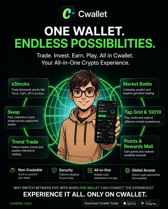 A Cwallet advertisement promotes itself as 'One Wallet. Endless Possibilities,' highlighting features like xStocks, Swap, Market Battle, Tap Grid & 1001X, Trend Trade, and Points & Rewards Mall around an illustrated character holding a phone displaying the app interface.