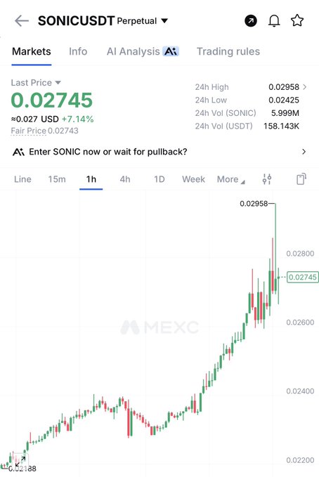 A MEXC trading chart for the SONICUSDT Perpetual pair shows the last price at 0.02745 USDT, up 7.14% (+0.027 USDT), with a 24h high of 0.02958 on 158.143K USDT volume—supporting the post's claim that $SONIC is "up only" as the chart displays a clear upward trend on the 1-hour timeframe.