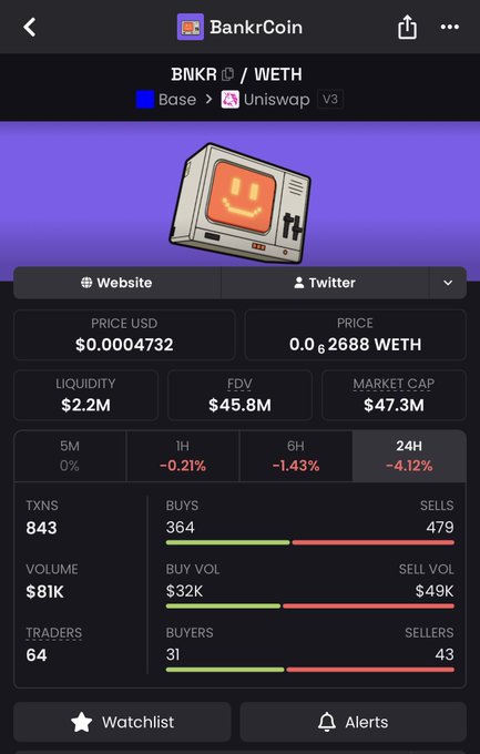 The image shows a screenshot of a bank account page, which displays information about buying Bitcoins for $45 million. The text "BNKR" can be seen at the top left corner of the screen, while "watchlist" is located on the bottom right side. The main focus of the image is the Bitcoin symbol and its price, indicating that someone has recently purchased Bitcoins worth 45 million.