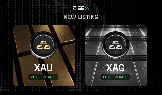 RiseX new listing announcement showing XAU (gold) and XAG (silver) with 20X leverage.
