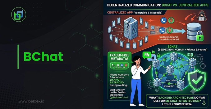 A promotional image for BChat by www.beldex.io, contrasting centralized apps (vulnerable and traceable) with BChat on Beldex blockchain (private and secure) for decentralized communication.