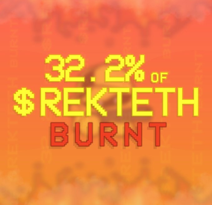 A pixel-art style graphic on an orange/red fiery background displaying text '32.2% OF $REKTETH BURNT' in bright yellow and red lettering, referencing cryptocurrency token burning statistics.
