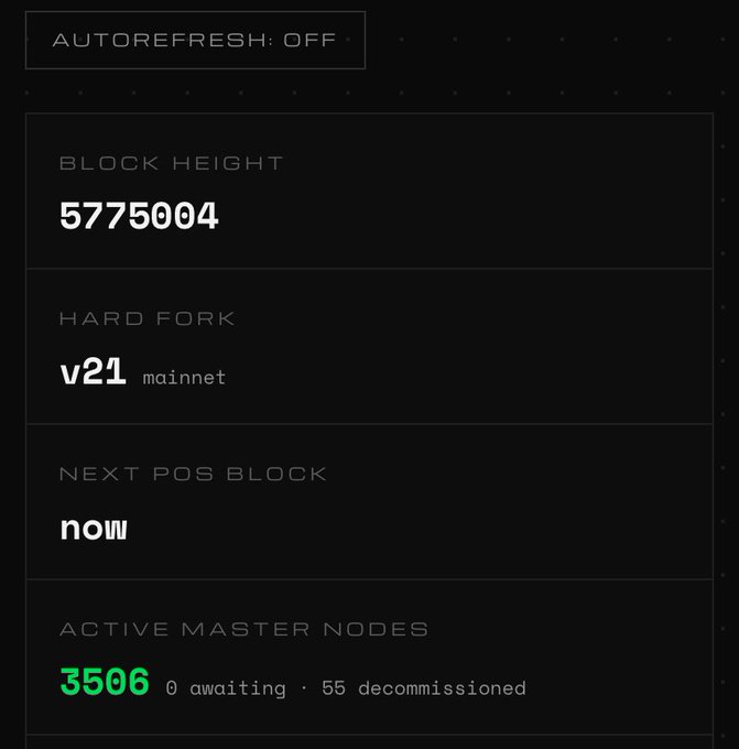 A dark dashboard shows blockchain statistics: Block Height 5775004, Hard Fork v21 mainnet, Next PoS Block now, and 3506 Active Master Nodes.