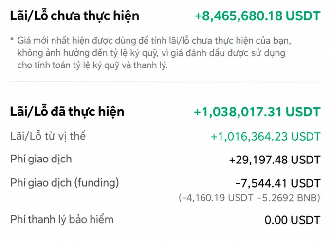 A Vietnamese trading interface displaying profit/loss metrics: 'Lãi/Lỗ chưa thực hiện +8,465,680.18 USDT' and 'Lãi/Lỗ đã thực hiện +1,038,017.31 USDT', broken down into trading fees and funding fees.
