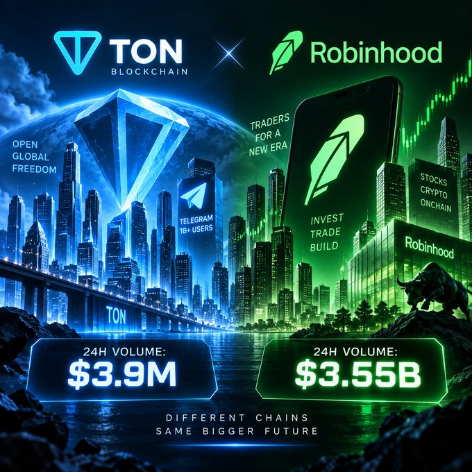 A vibrant split-screen promotional graphic contrasts TON Blockchain on the left in blue tones—highlighting "OPEN GLOBAL FREEDOM," "TELEGRAM 1B+ USERS," and a 24H volume of "$3.9M"—against Robinhood on the right in green, featuring "TRADERS FOR A NEW ERA," "STOCKS CRYPTO ONCHAIN," "INVEST TRADE BUILD," and a much larger "$3.55B" 24H volume, with the tagline "DIFFERENT CHAINS, SAME BIGGER FUTURE" appearing below the bridge that connects both cities.