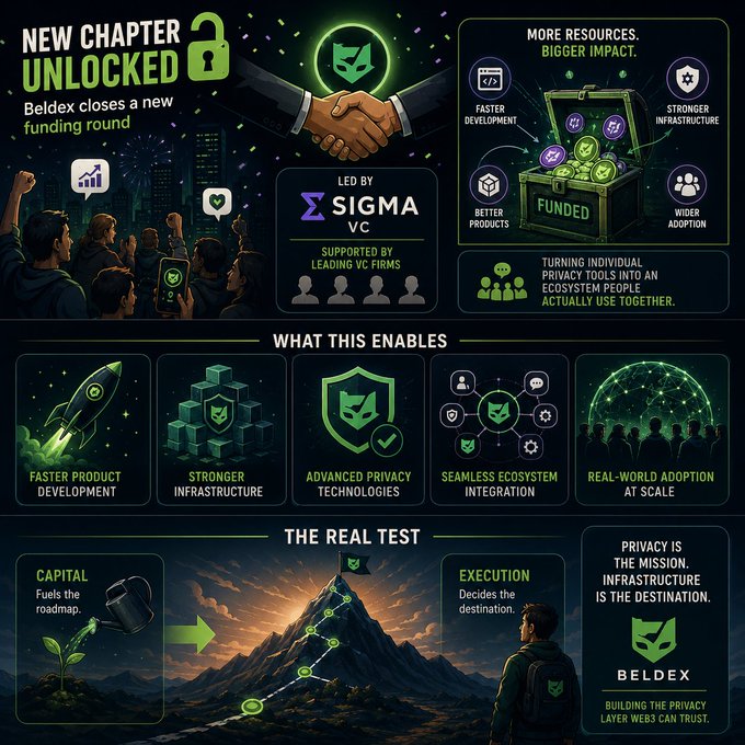 An infographic announcing 'NEW CHAPTER UNLOCKED' for Beldex, led by SIGMA VC, highlighting funding, infrastructure, and privacy technologies with green-themed illustrations.