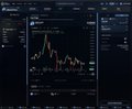A dark-themed cryptocurrency trading chart interface displaying candlestick price data with red and green indicators.