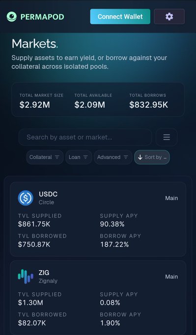 A screenshot of the PermaPod Markets page showing USDC (Circle) as a lending pool on the "Main" market with a 90.38% supply APY, $861.75K supplied, and $750.87K borrowed—leading the post's ranking of best USDC lending rates across Cosmos protocols.