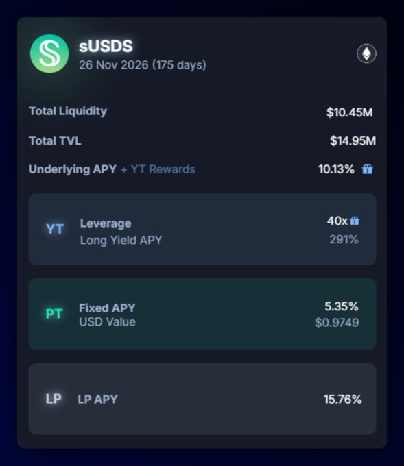 The image shows a screenshot from an app called @SkyMoney displaying its financial data. It has an abundance of money displayed, indicating potential gains or profits being made from its investments. The most significant point of interest appears to be its fixed APY yield, which is far higher than the savings rate (SKIR). This implies that Sky Money users are achieving significantly better returns than traditional savings accounts at this time. It also highlights the importance of diversifying one's portfolio by investing in assets with potentially higher yields. The post also mentions a fixed interest rate as a source of income, which is another aspect worth noting for those considering how to allocate their resources.