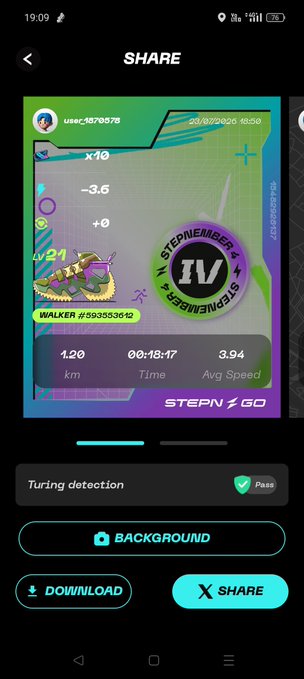 A STEPN GO app sharing screen showing activity stats for user 'WALKER #7593536142', including 4.20 km distance, 00:18:17 time, and 3.94 Avg Speed.