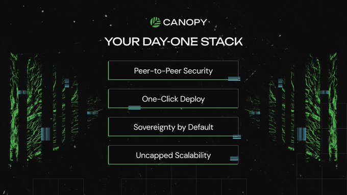 A promotional graphic for 'CANOPY' titled 'YOUR DAY-ONE STACK' featuring four key features: 'Peer-to-Peer Security', 'One-Click Deploy', 'Sovereignty by Default', and 'Uncapped Scalability' against a dark background with green digital tree-like graphics.