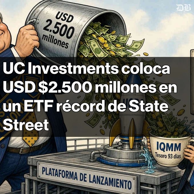 A Spanish-language financial news illustration showing a figure pouring money from a bucket labeled 'USD 2.500 millones' into a rocket, with the headline 'UC Investments coloca USD $2.500 millones en un ETF récord de State Street' and a 'PLATAFORMA DE LANZAMIENTO' sign.