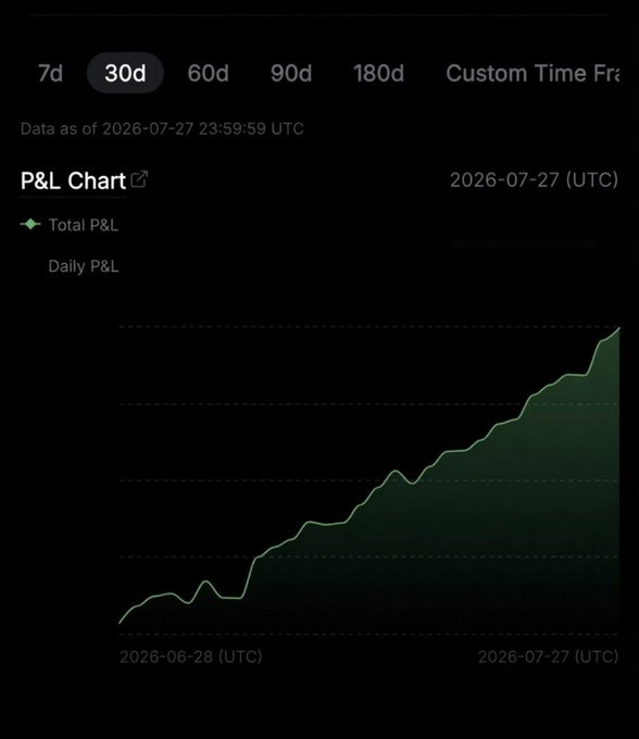 A dark-themed P&L (Profit & Loss) chart for the "TemizKripto" crypto initiative displays a steadily rising green total P&L curve from June 28, 2026 to July 27, 2026 (UTC), illustrating consistent financial growth over the 30-day period. The upward trajectory visually reinforces the post's message of earning money through dedicated work and educational efforts in the crypto sector rather than taking advantage of others.